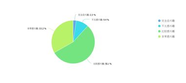 數(shù)字新青年研究報(bào)告 九成年輕人青睞傳統(tǒng)文化，數(shù)字創(chuàng)意內(nèi)容服務(wù)成新趨勢